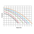 Conjunto filtro bomba Powerline